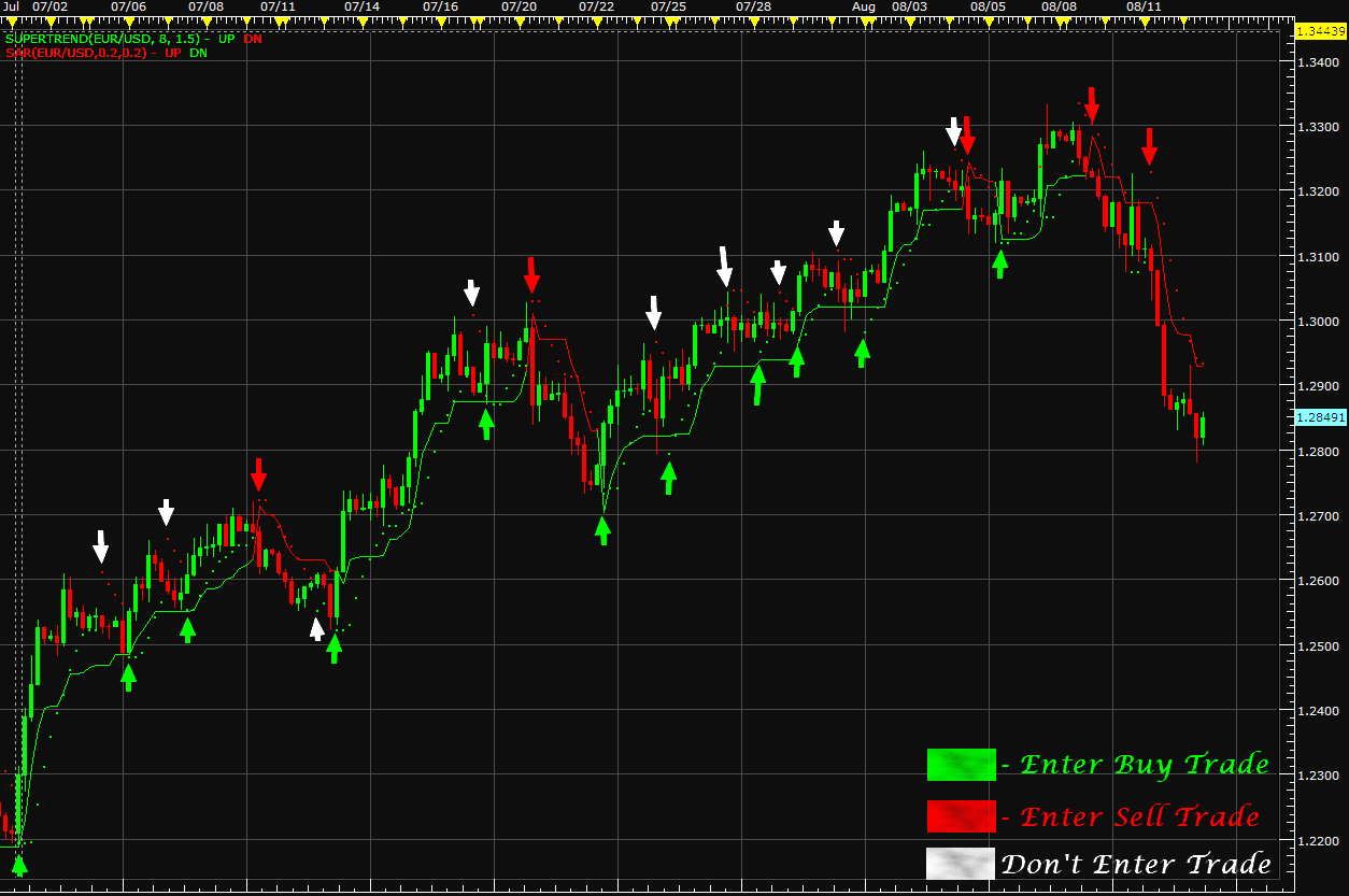 trading station fxcm indicators